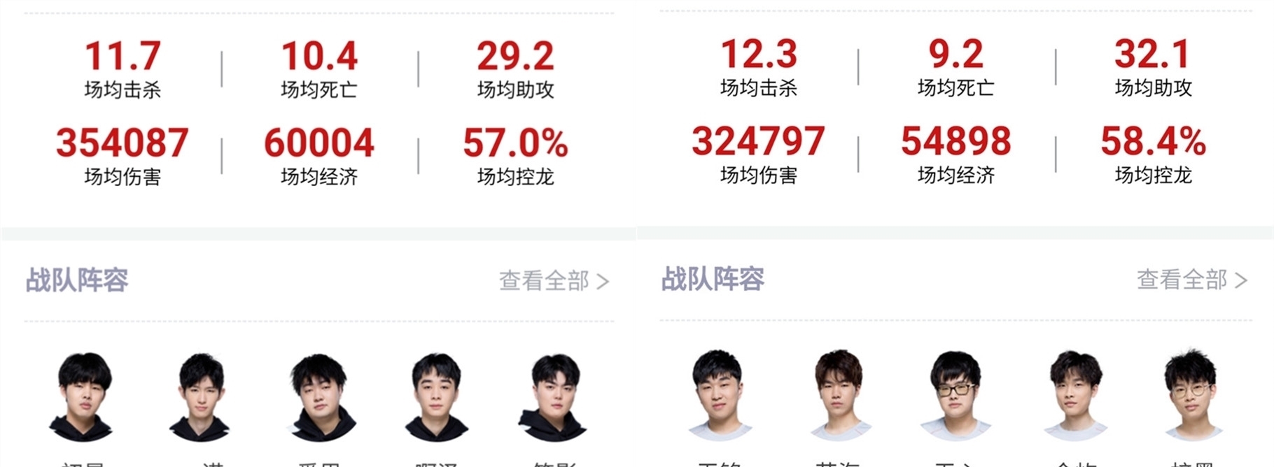 身价排名第