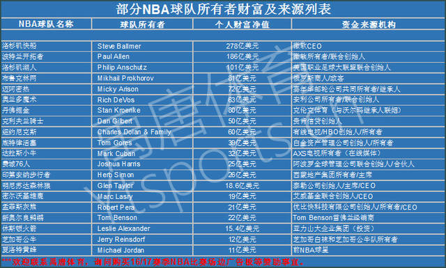 的训练方向